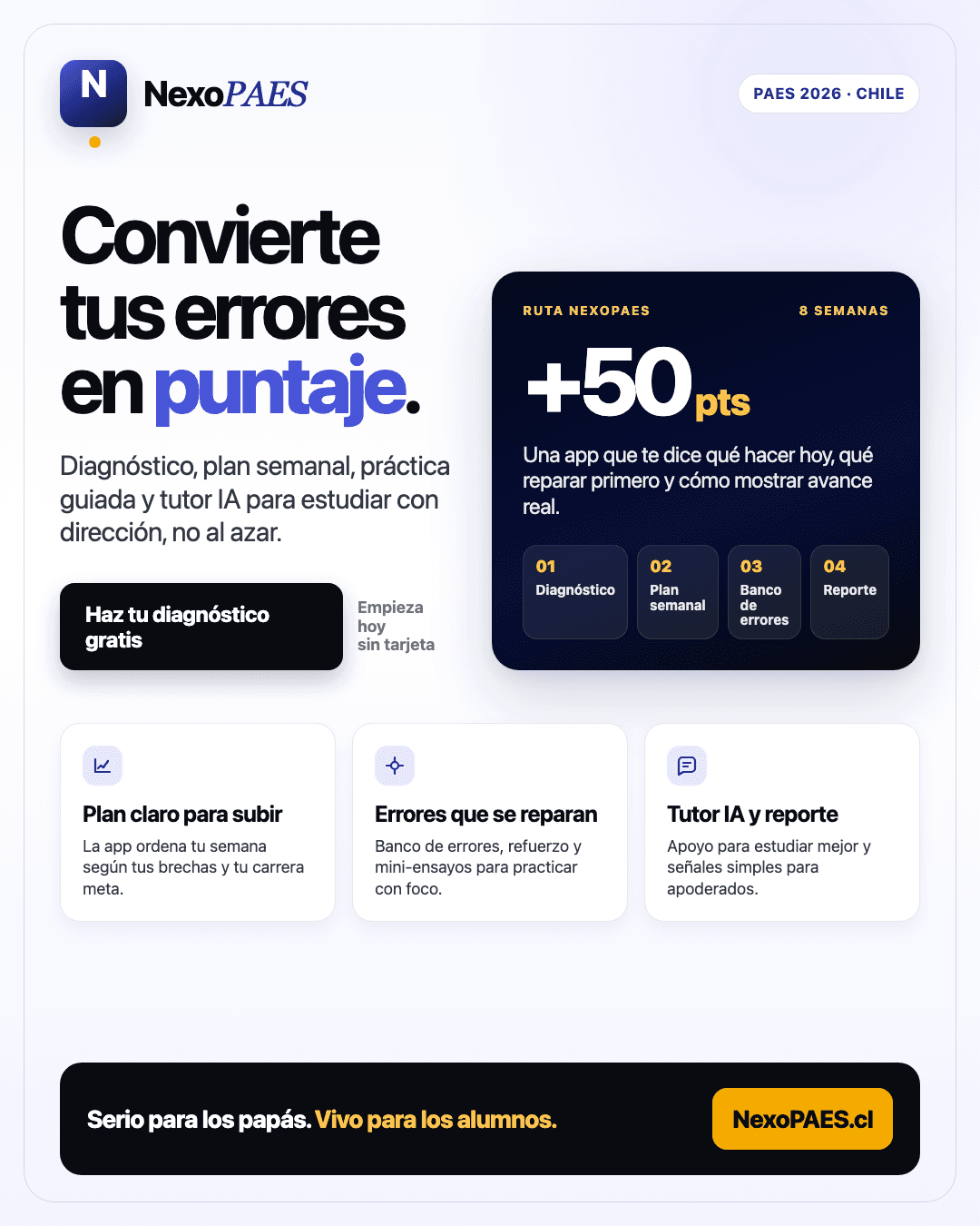 Afiche de NexoPAES con diagnóstico, plan semanal, banco de errores y reporte.